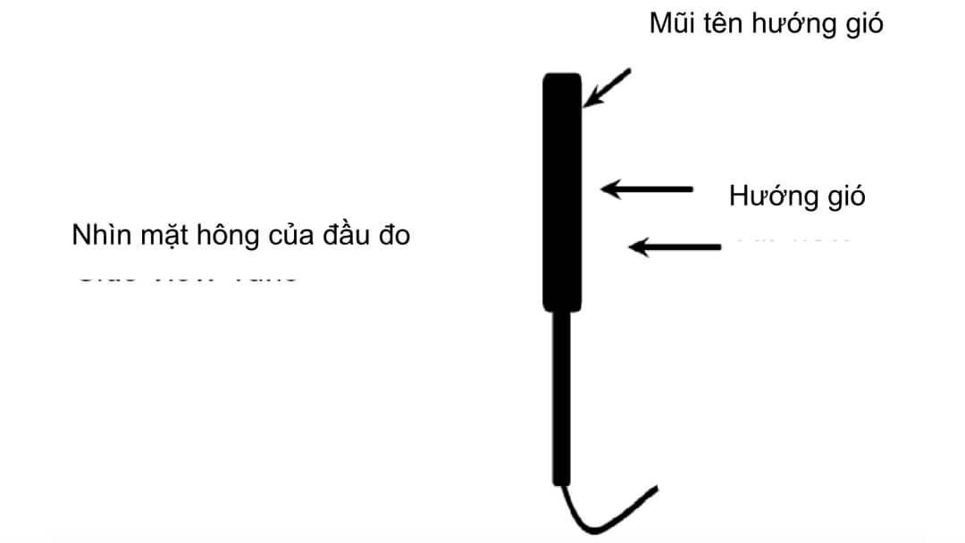 Cảm biến gió - Máy đo tốc độ gió FTA 1 - Geo-Fennel.