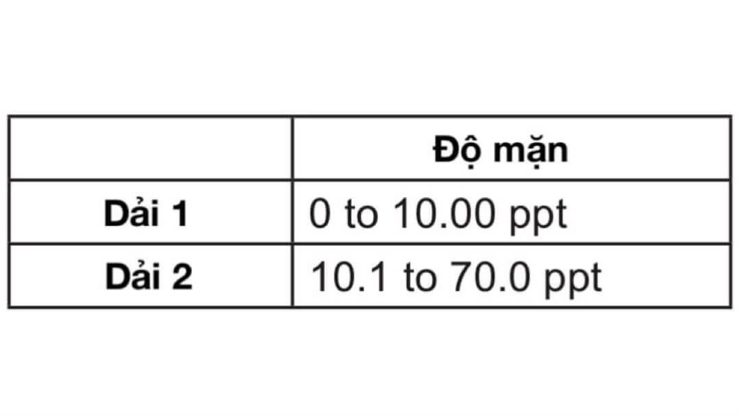 Dải đo 850036 - Sper Scientific