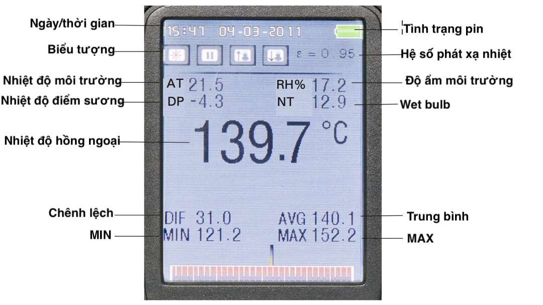 Màn hình IR MEASURE - Camera đo nhiệt độ FIRT 1000 Datavision - Geo-Fennel.