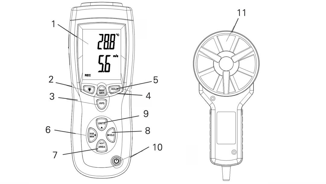 Tổng quan - Máy đo tốc độ gió FTA 1 - Geo-Fennel.